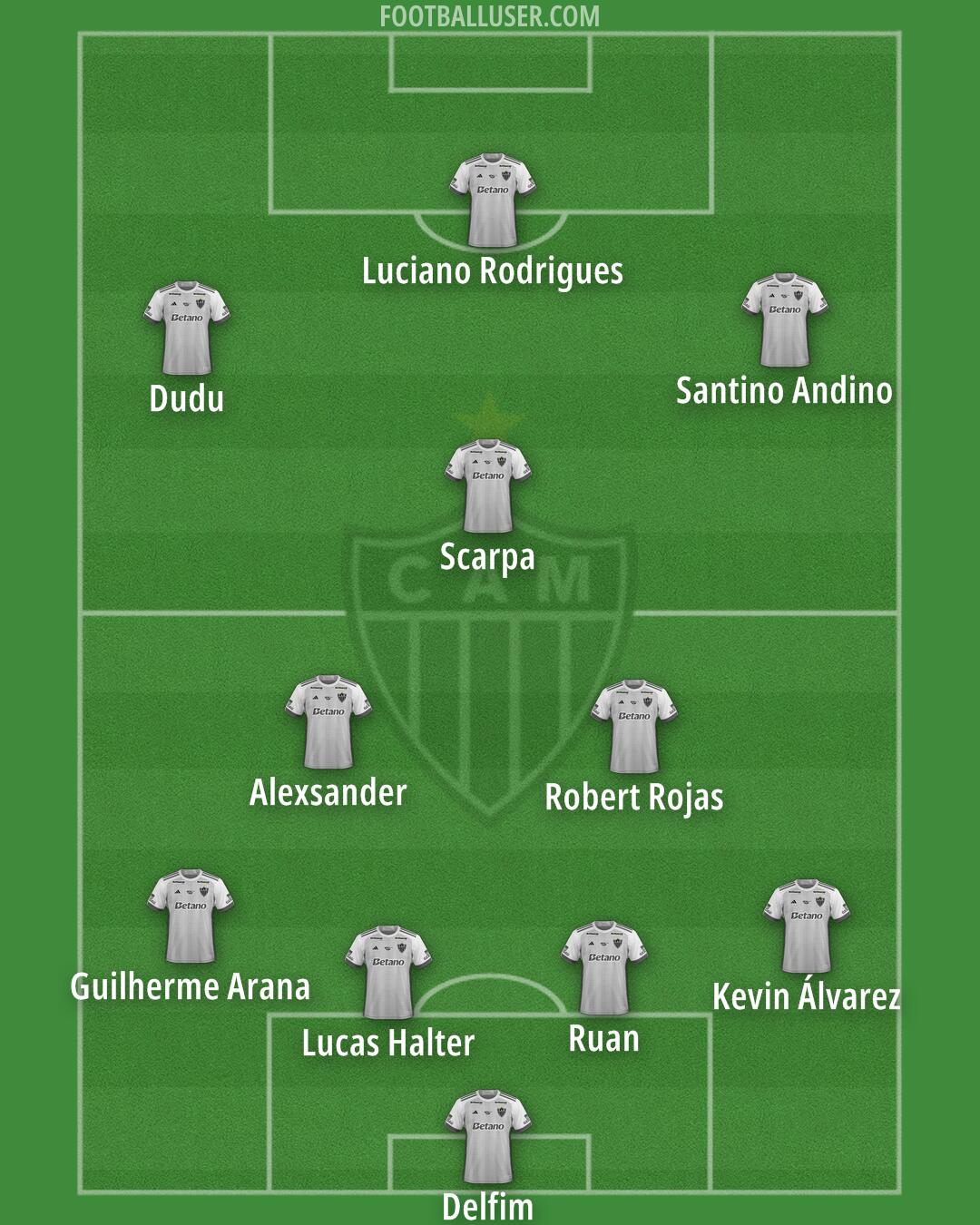 Atlético Mineiro Formation 2025