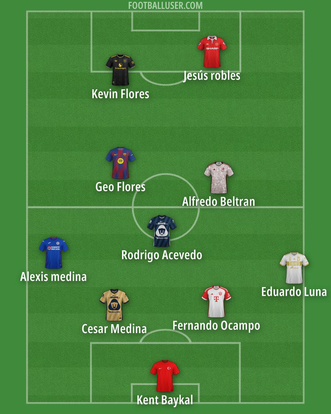 Custom Team Formation 2025