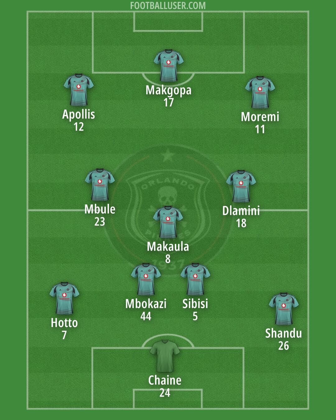 Orlando Pirates Formation 2025