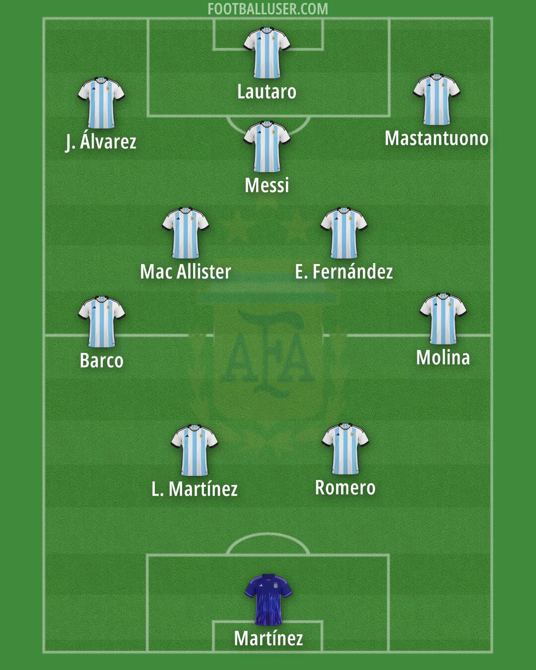 Argentina Formation 2025