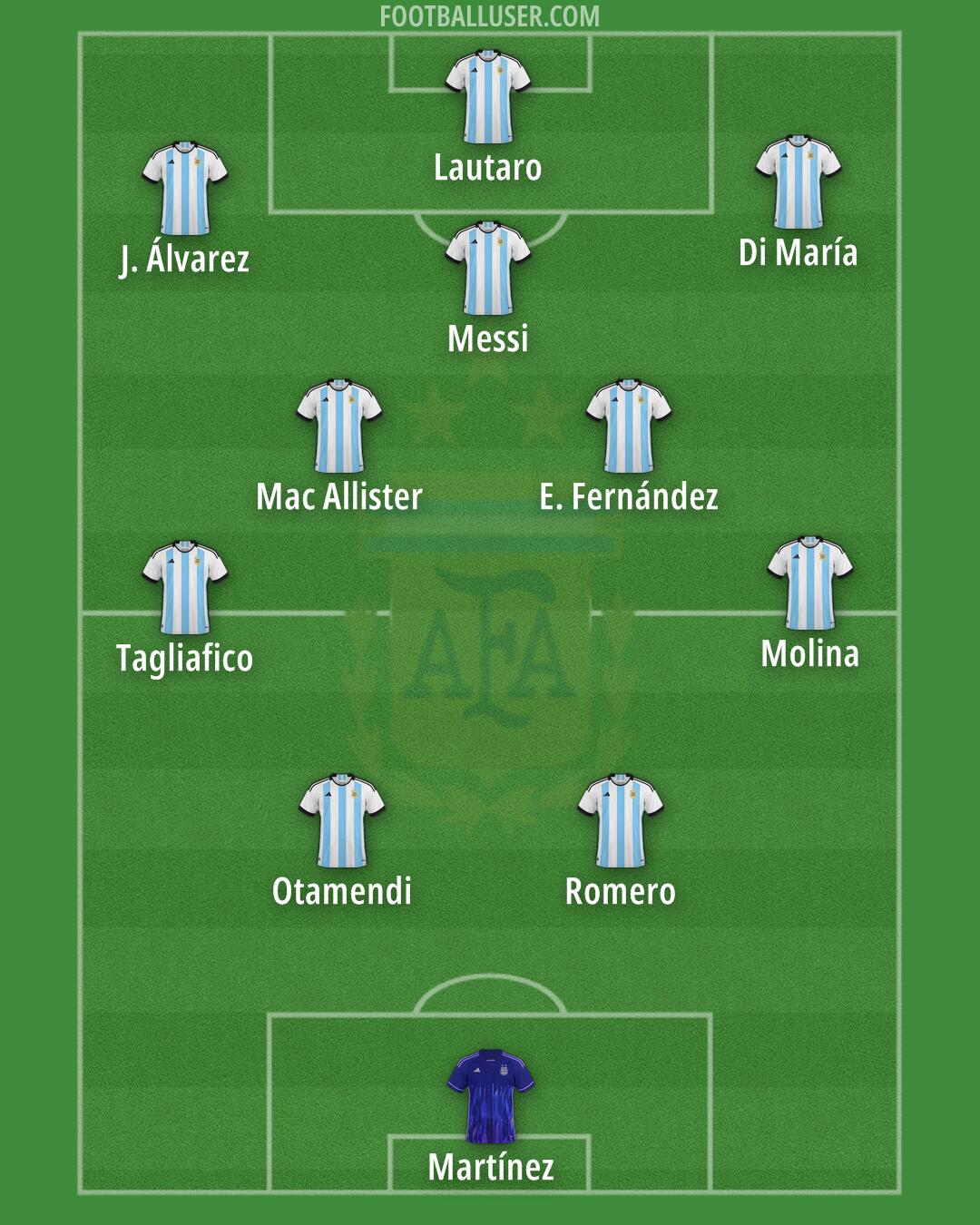 Argentina Formation 2025