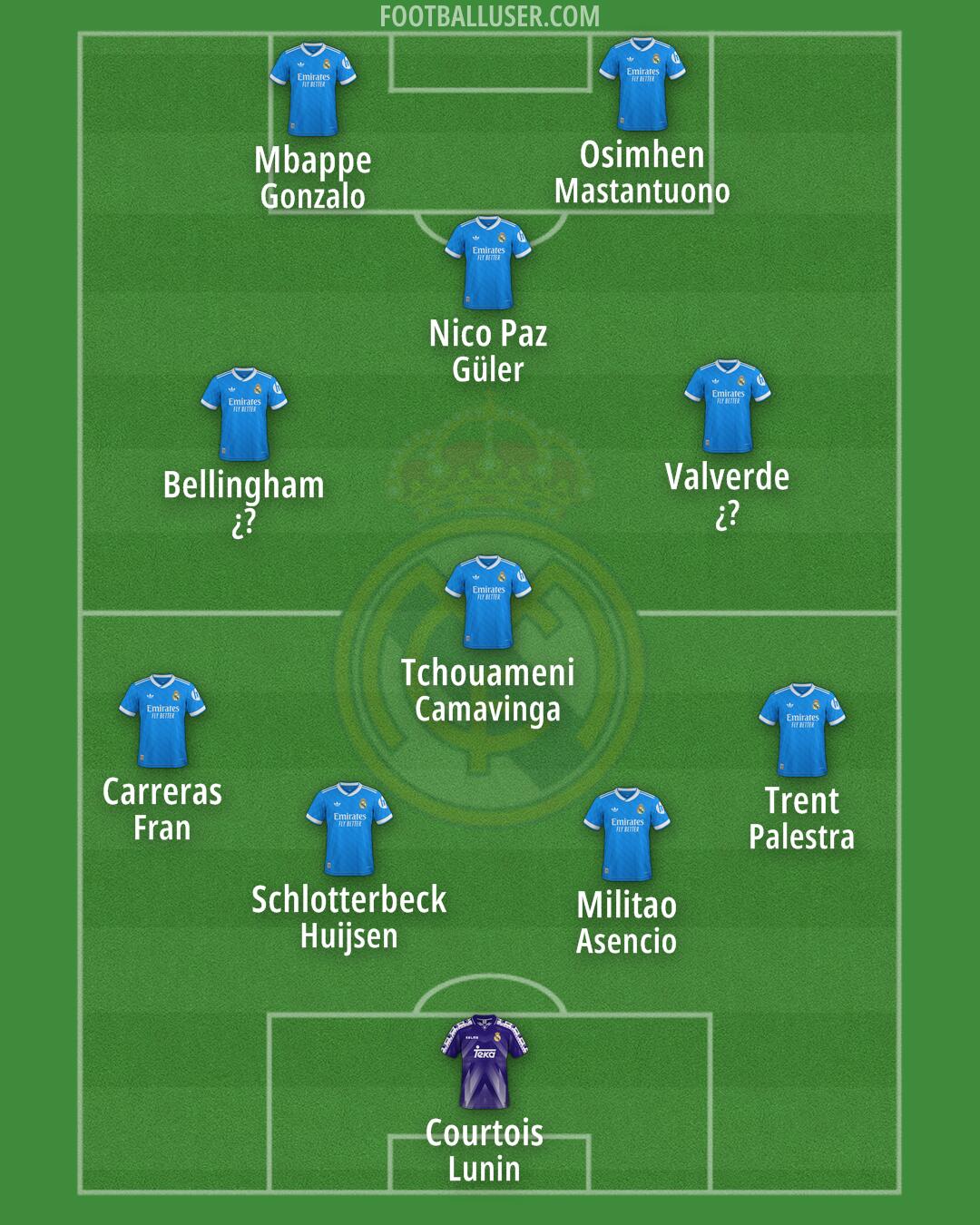 Real Madrid Formation 2025