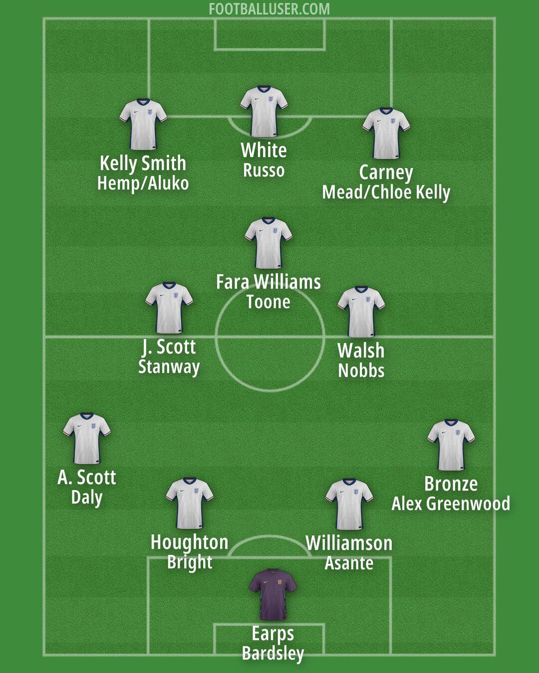 England Formation 2025