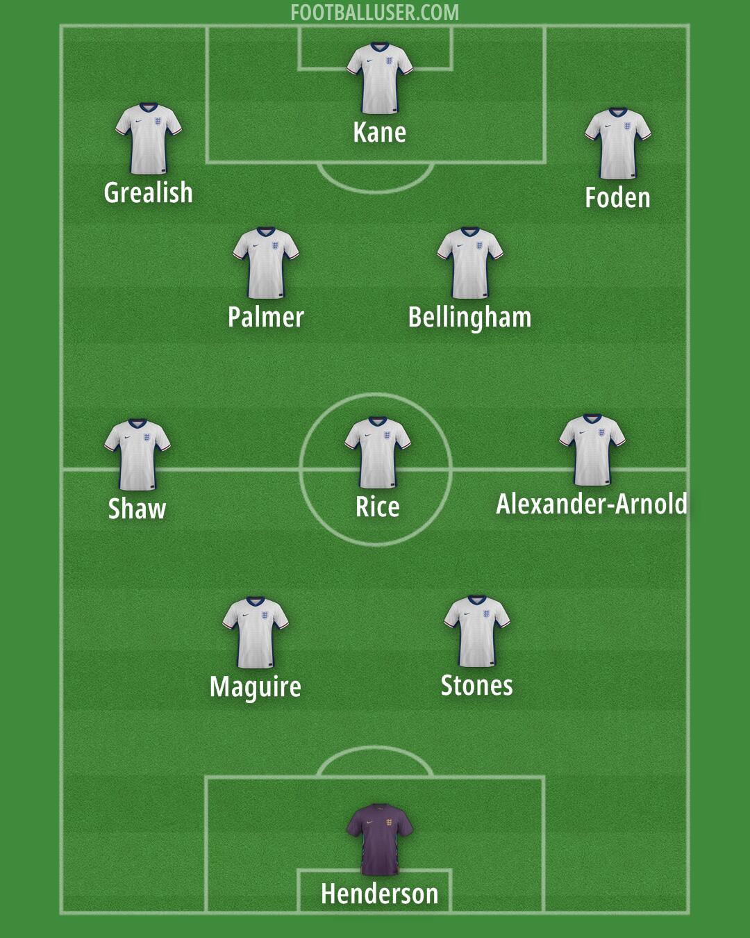 England Formation 2025