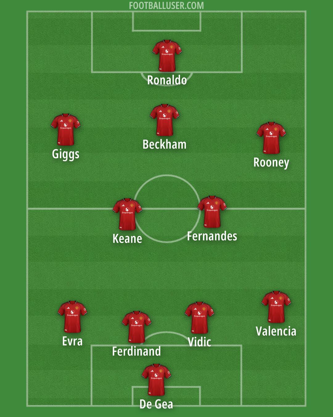 Man Utd Formation 2025