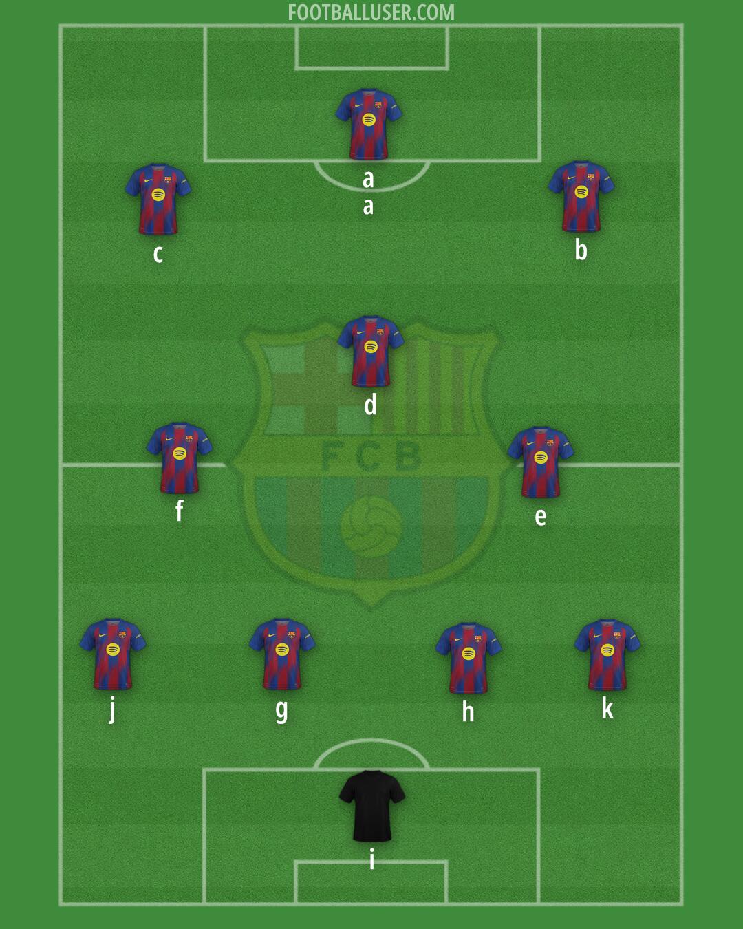 Barcelona Formation 2025