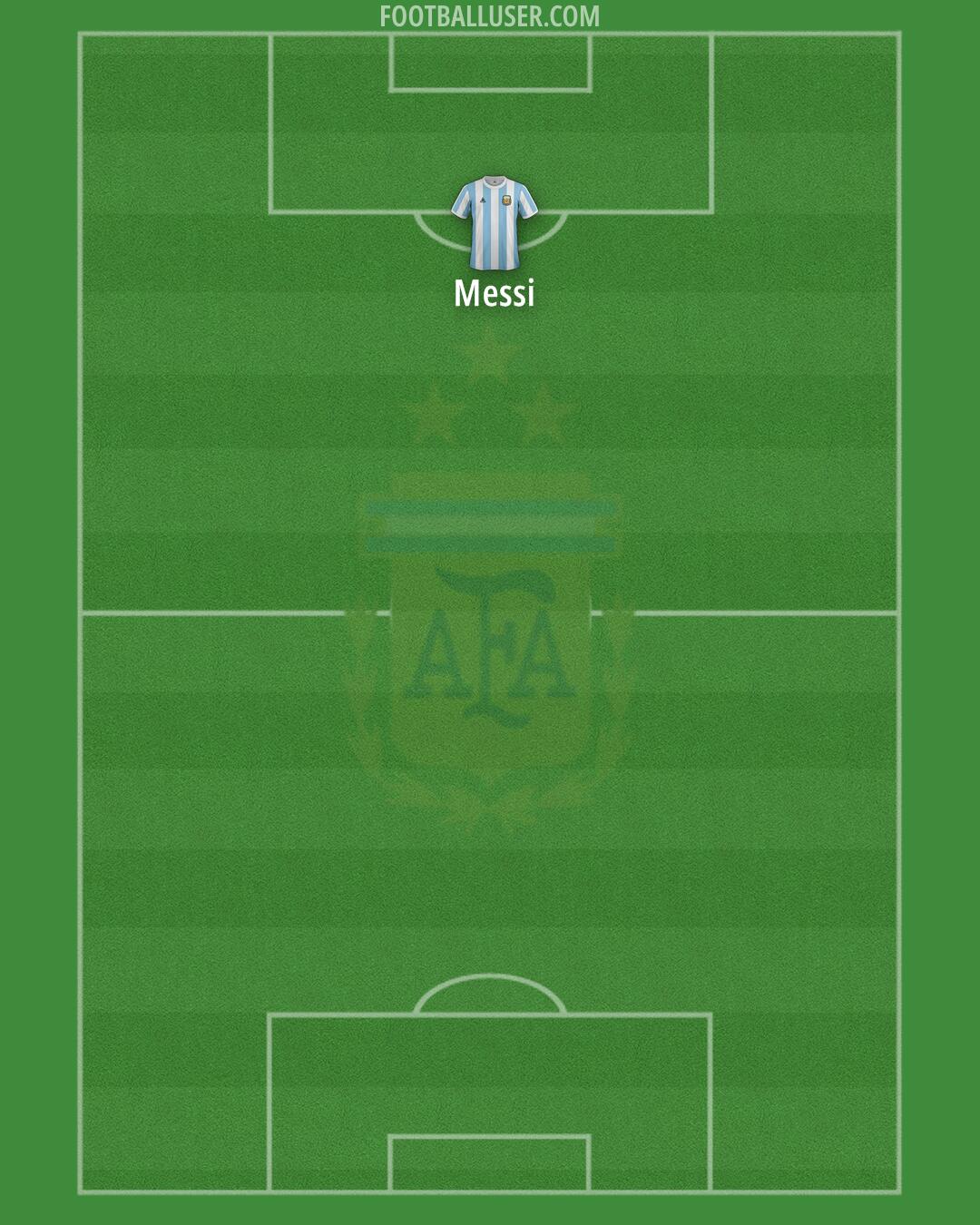 Argentina Formation 2025