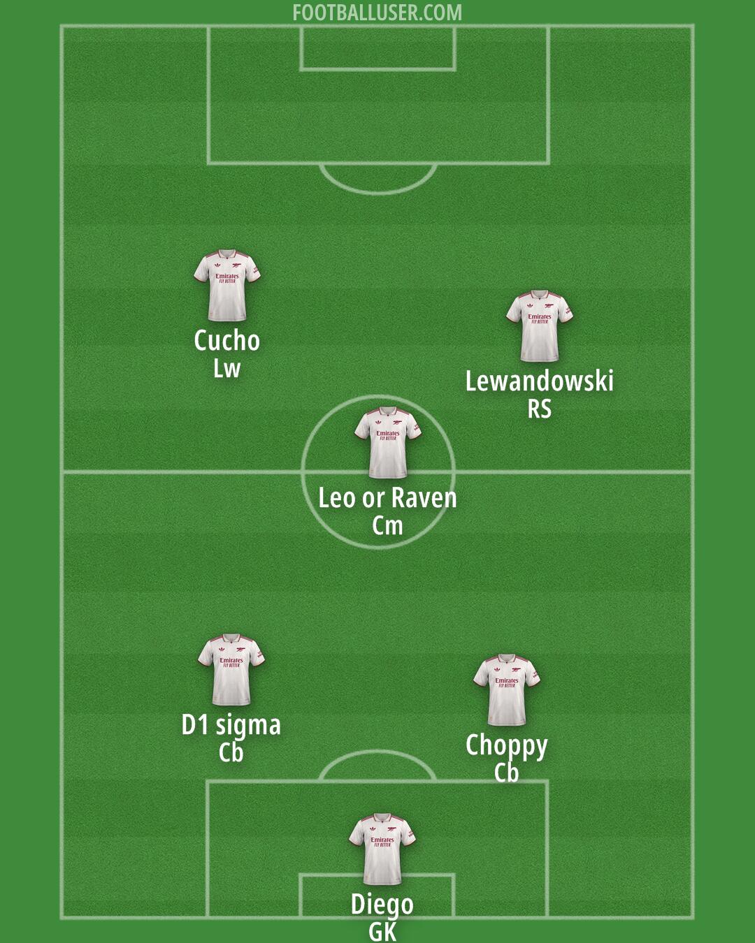 Arsenal Formation 2025