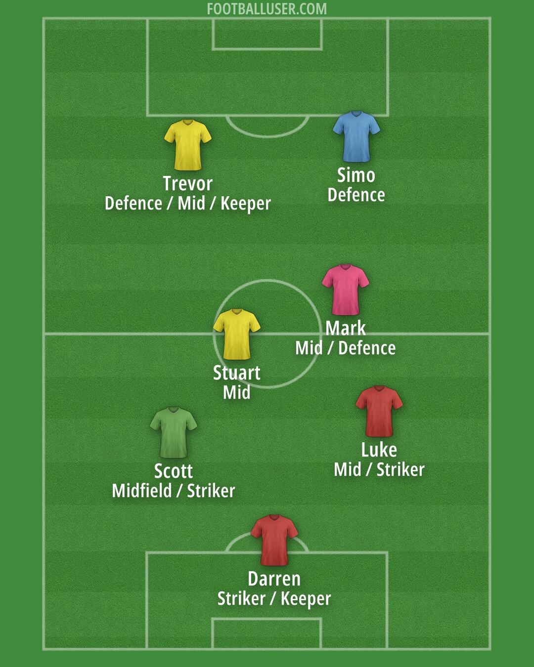 Custom Team Formation 2025