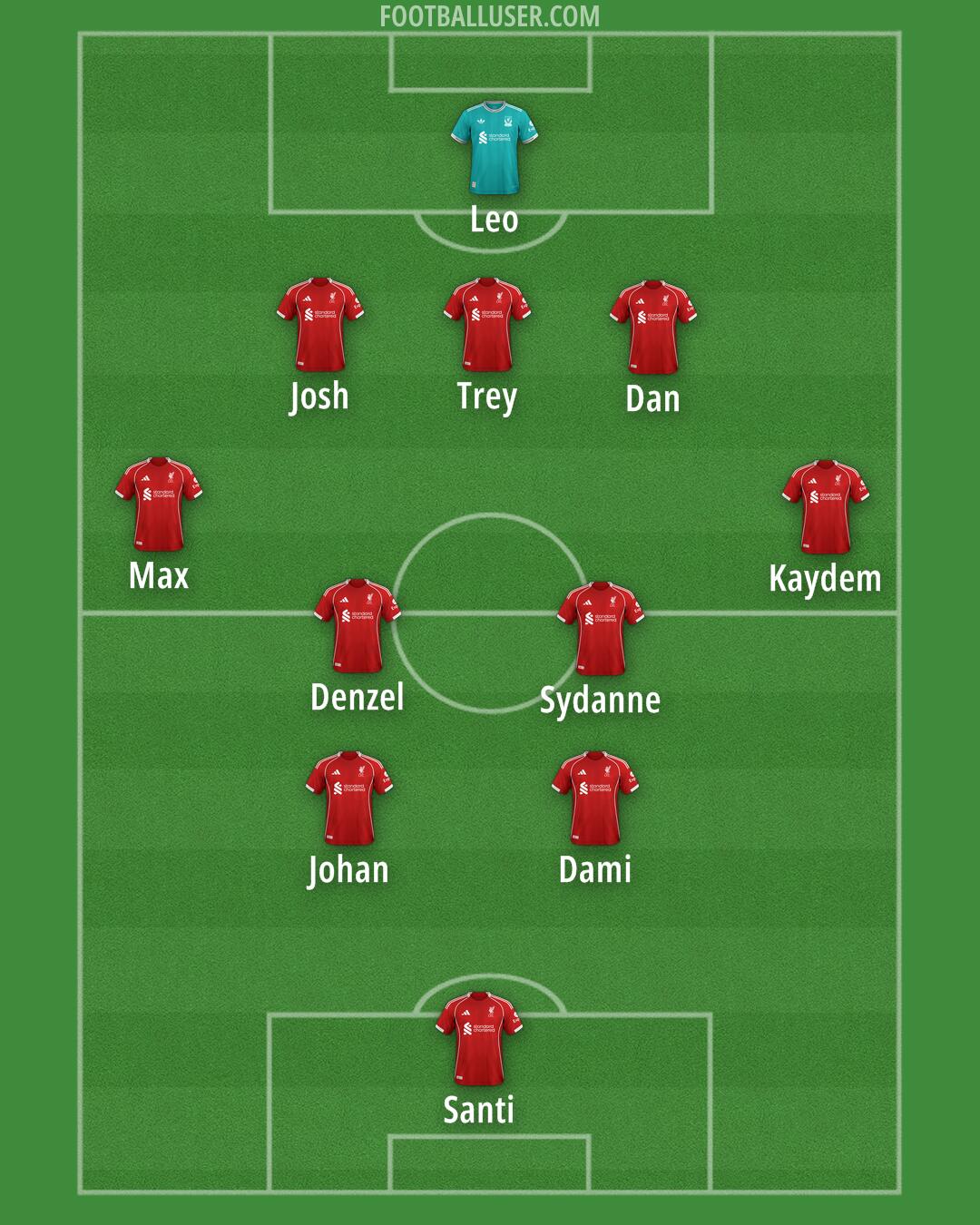 Liverpool Formation 2025