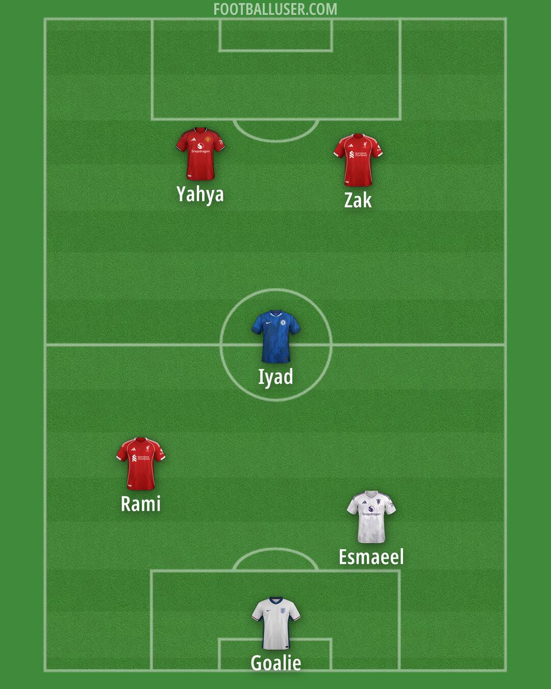 Custom Team Formation 2025