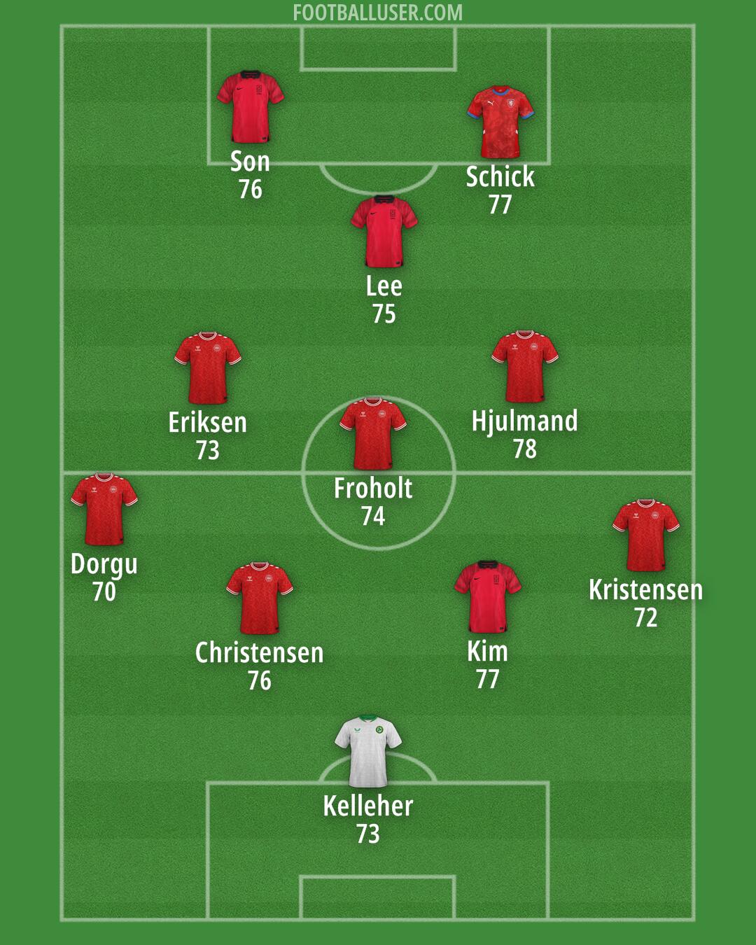 Custom Team Formation 2025