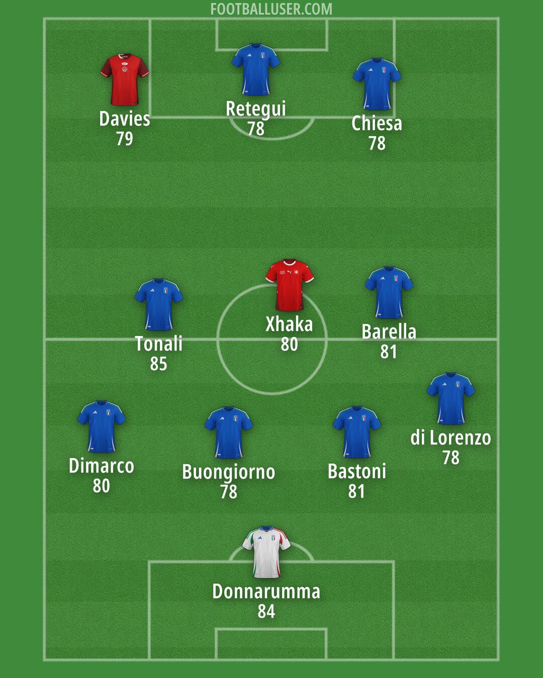 Custom Team Formation 2025