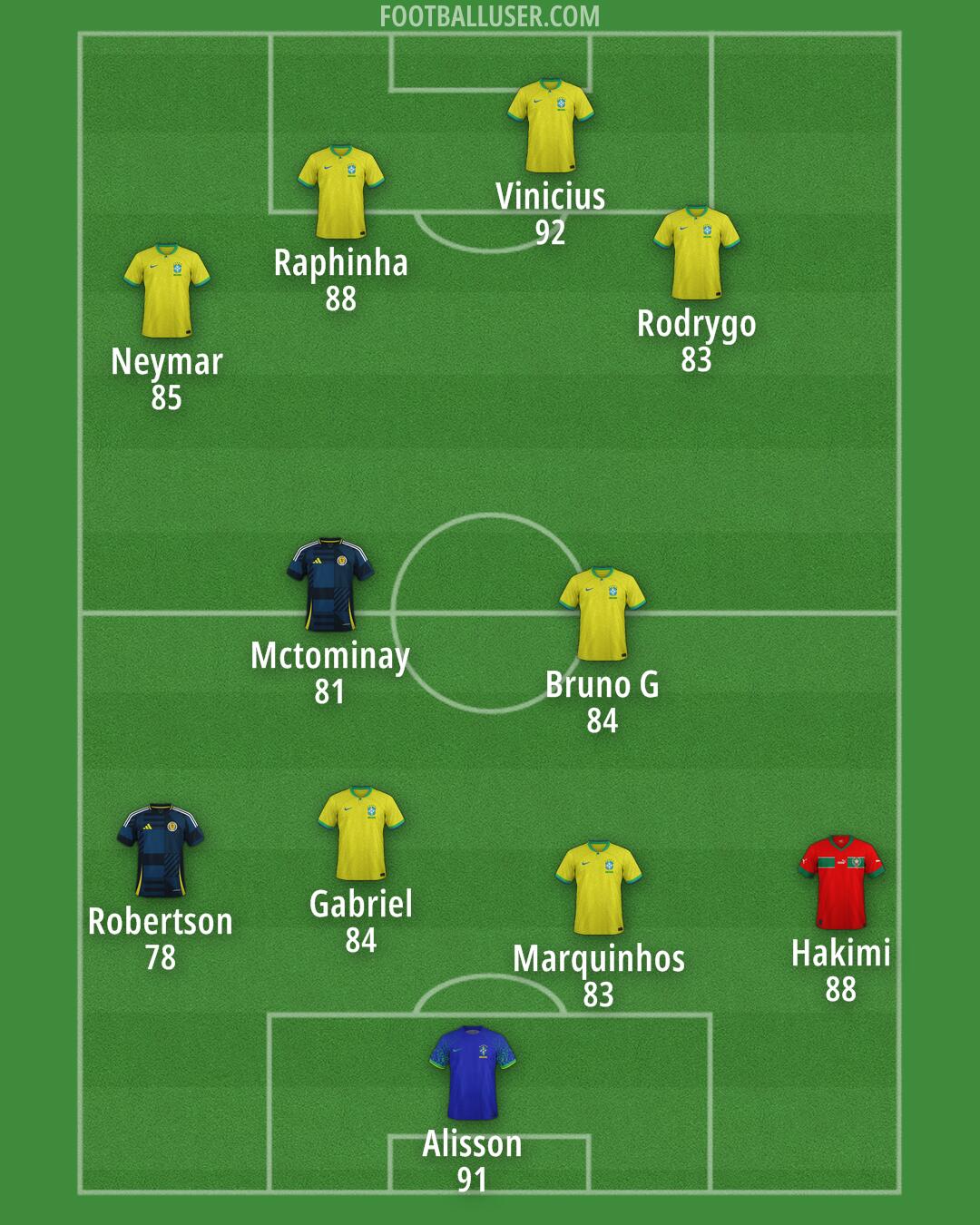 Custom Team Formation 2025