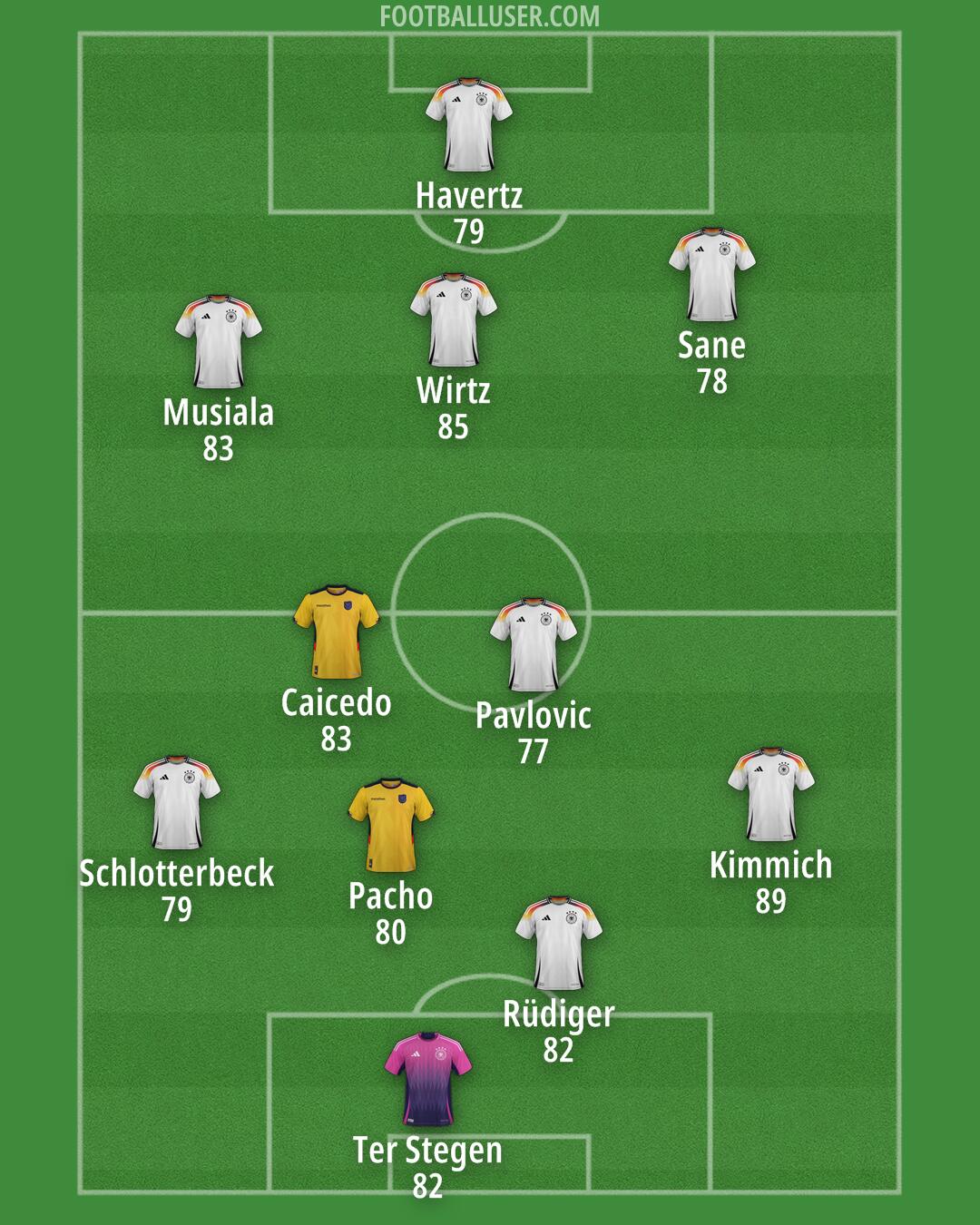 Custom Team Formation 2025