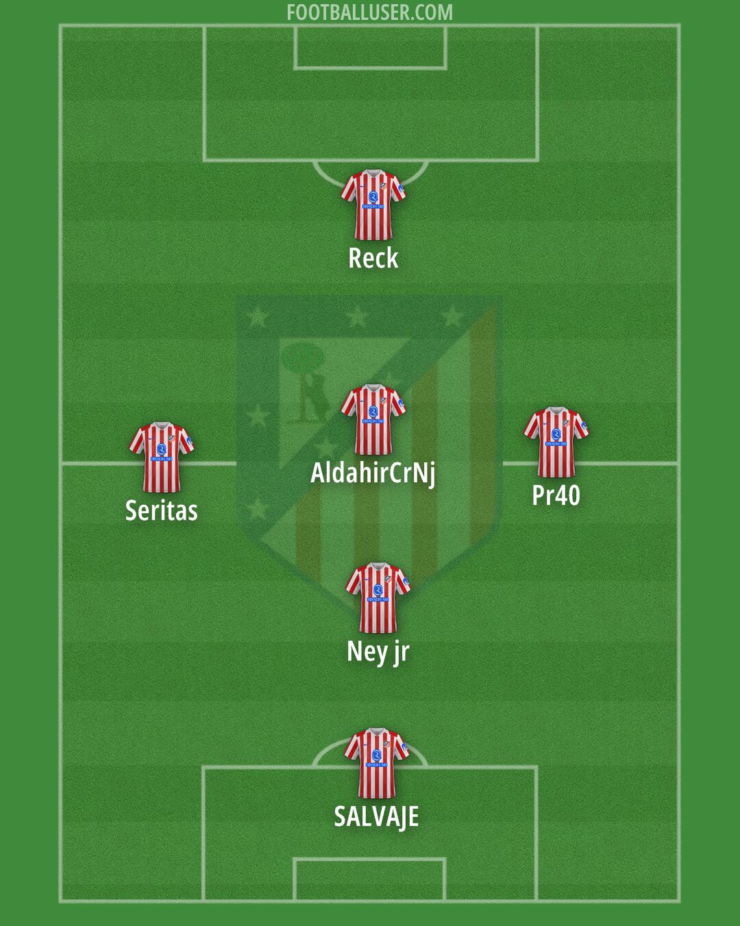 Atlético Formation 2025