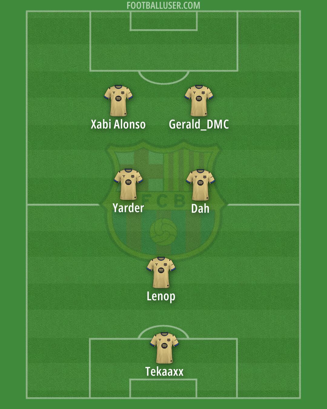 Barcelona Formation 2025
