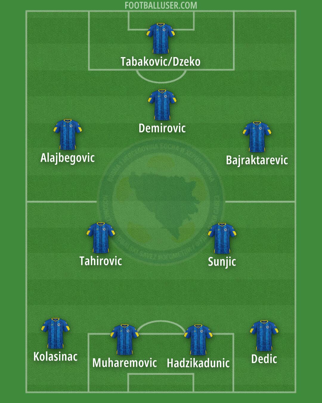 Bosnia and Herzegovina Formation 2025