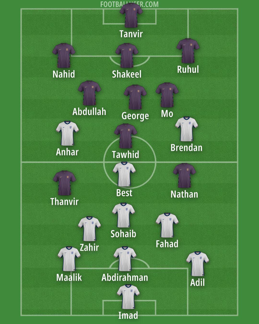 England Formation 2025