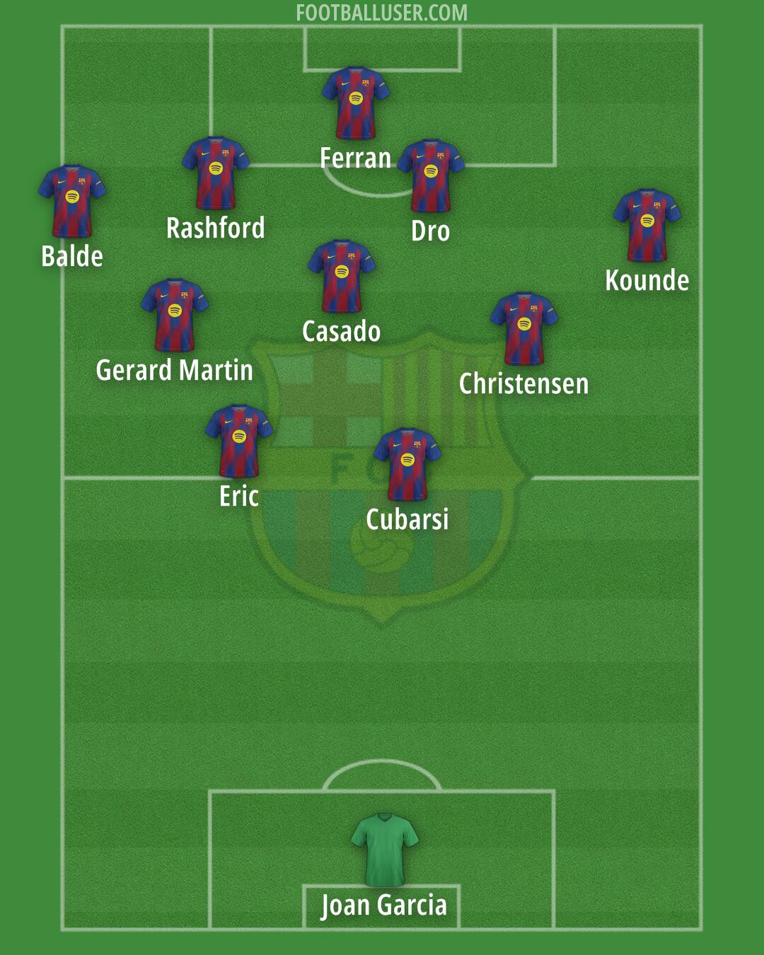 Barcelona Formation 2025