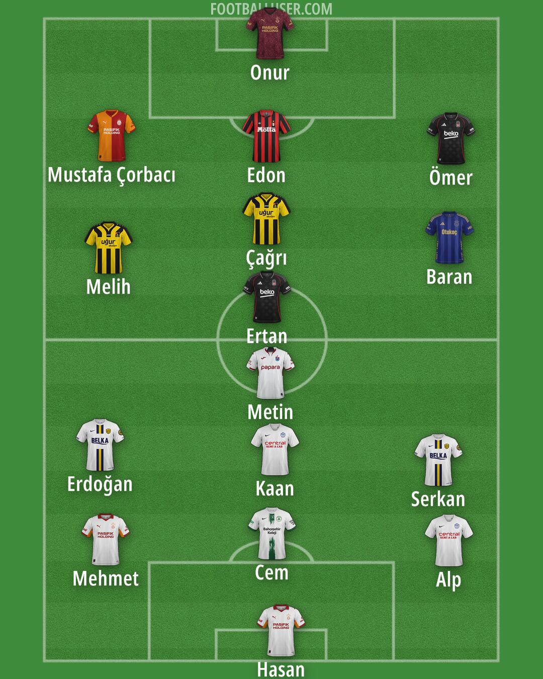 Custom Team Formation 2025