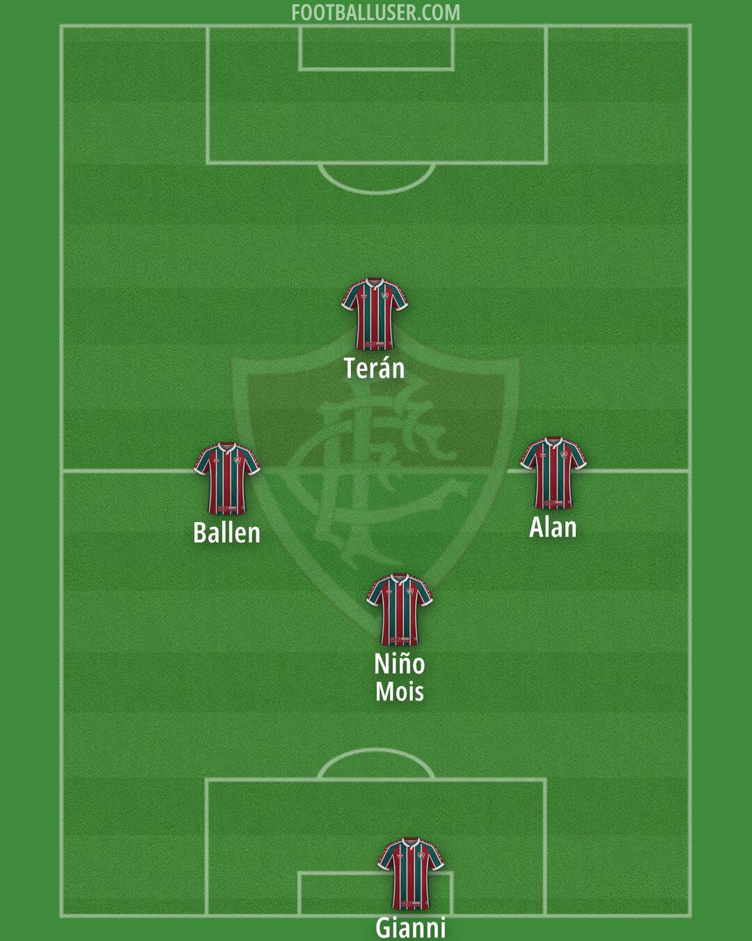 Fluminense Formation 2025
