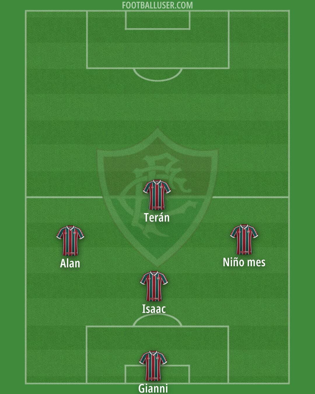 Fluminense Formation 2025