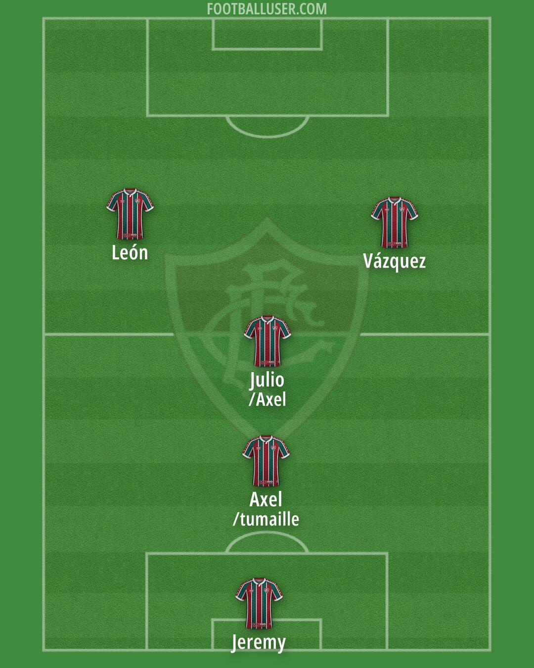 Fluminense Formation 2025