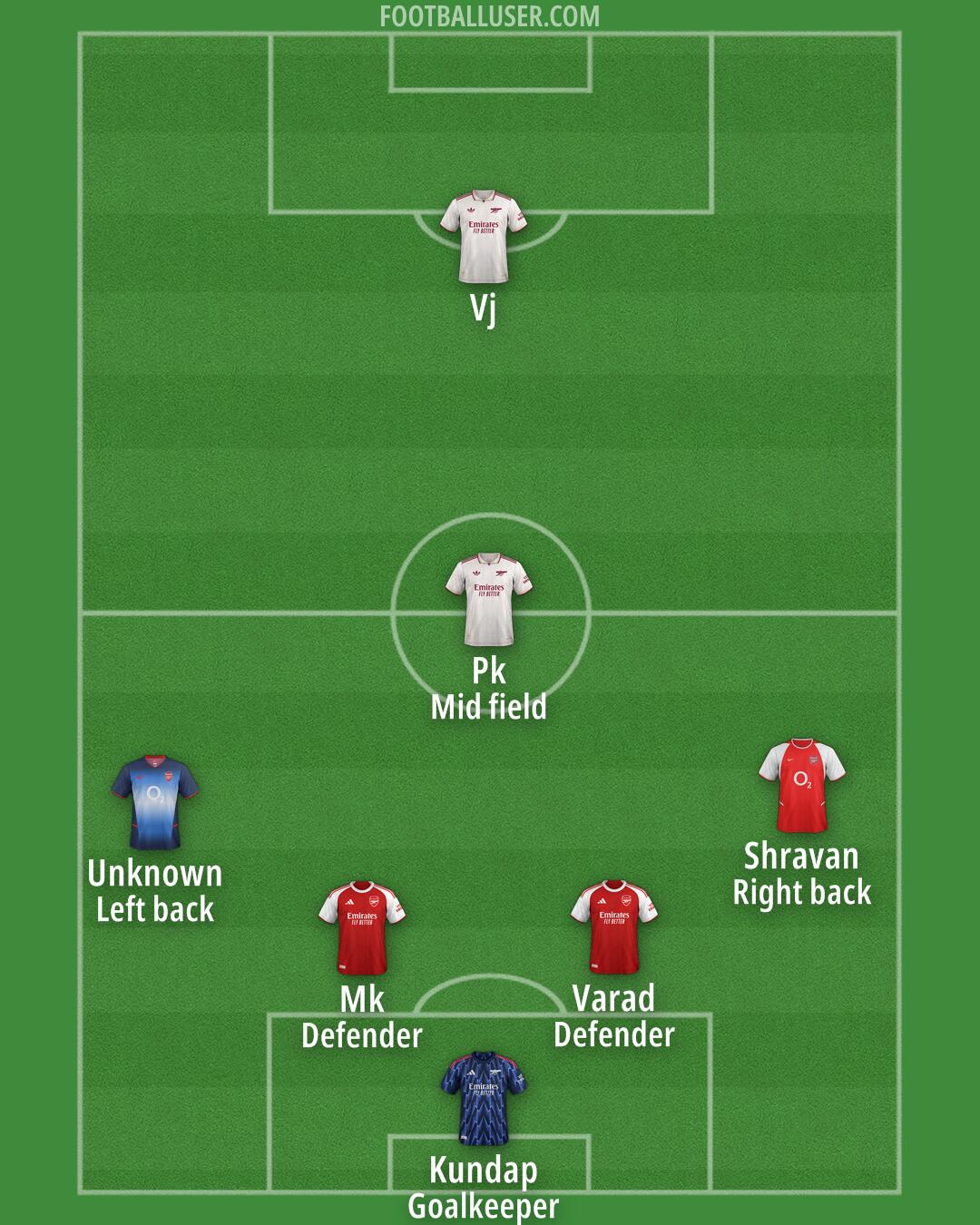Arsenal Formation 2025