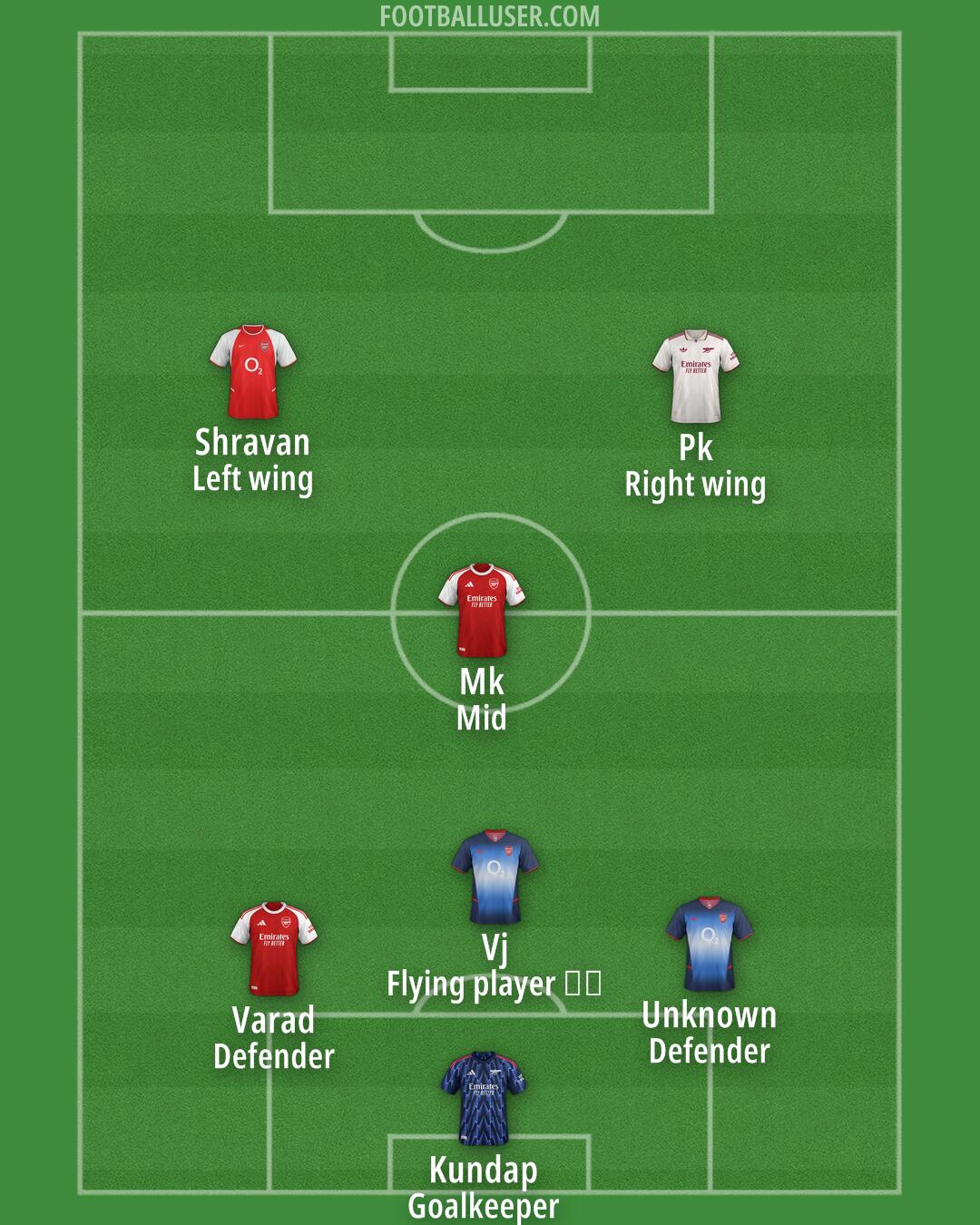 Arsenal Formation 2025