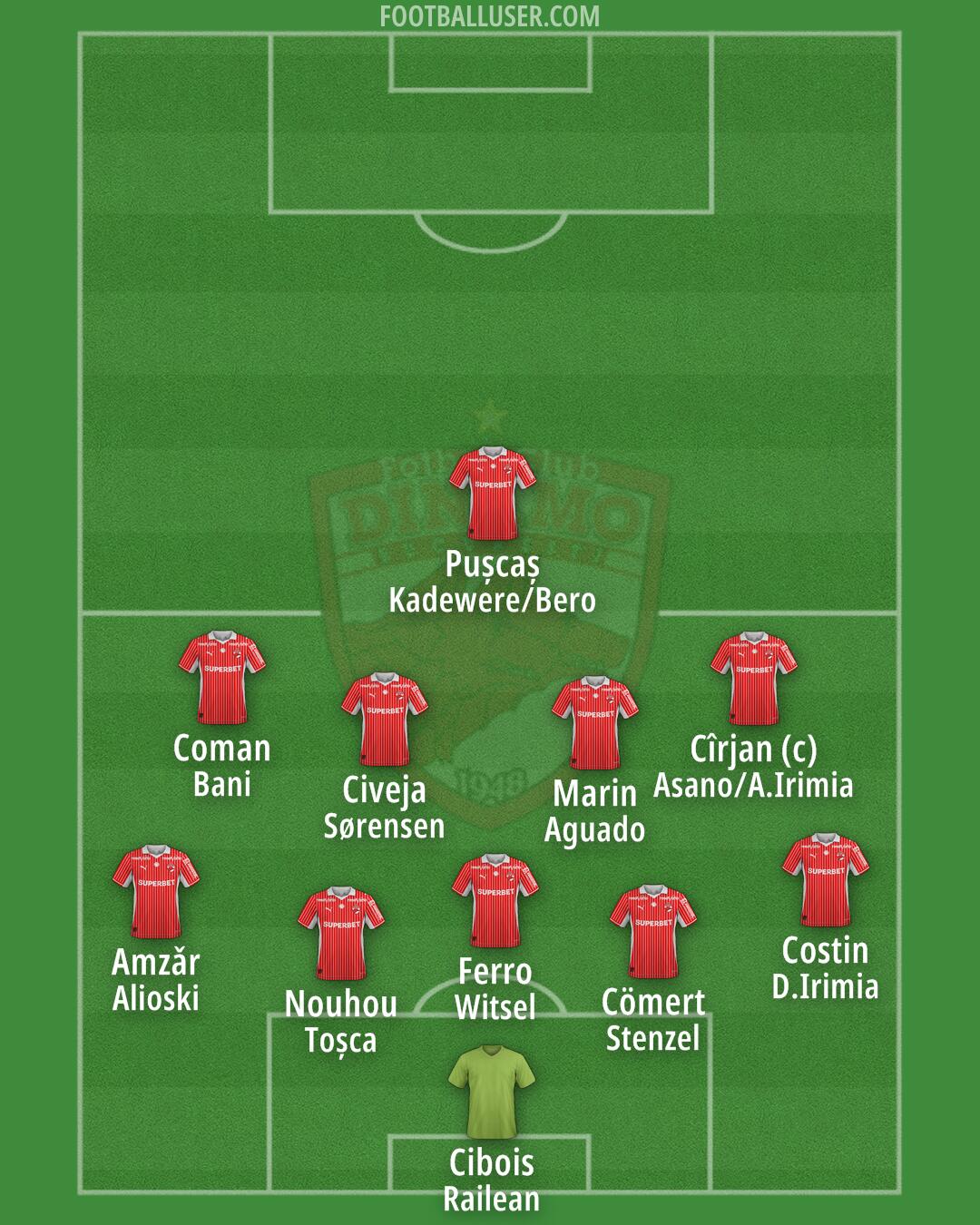 Dinamo Bucuresti Formation 2025