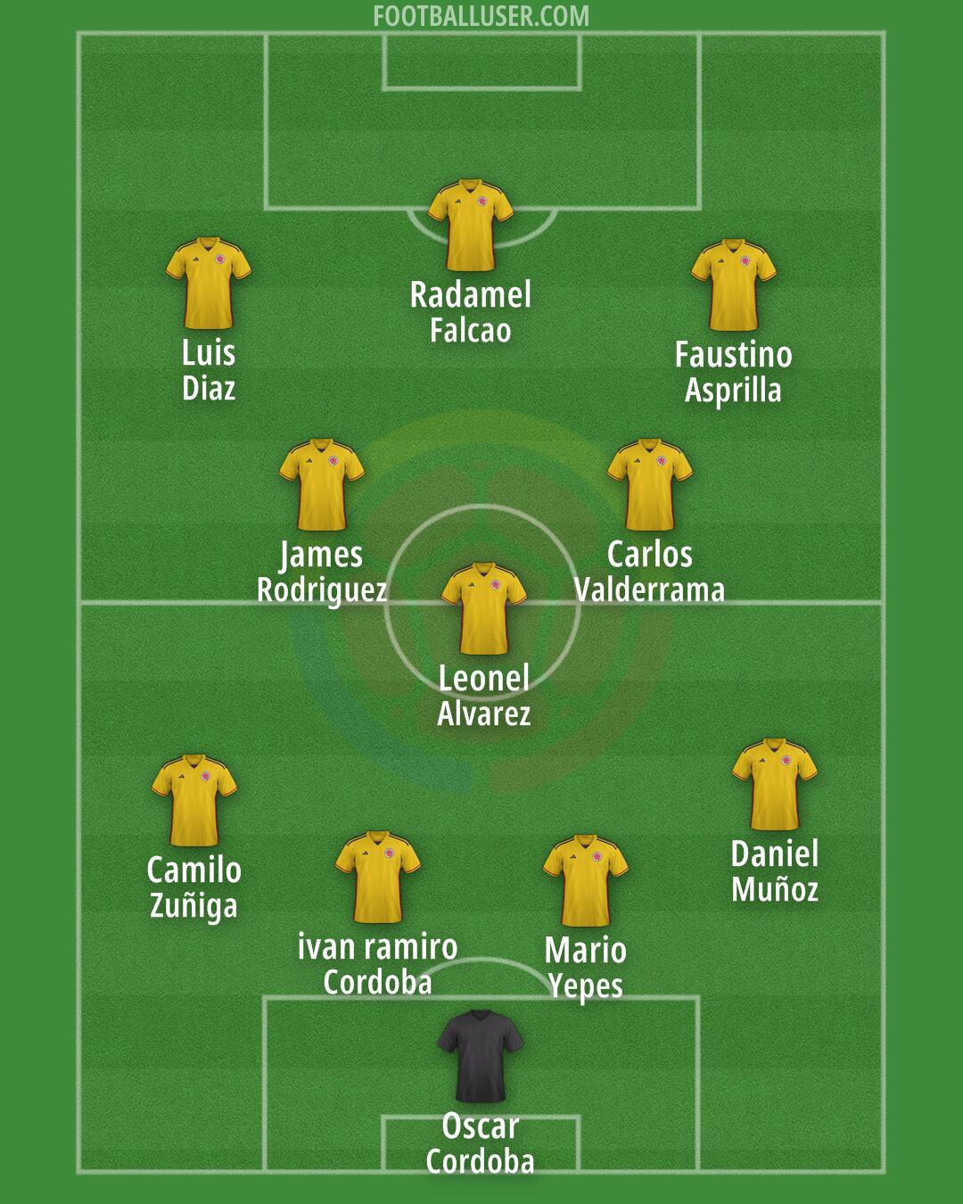 Colombia Formation 2025