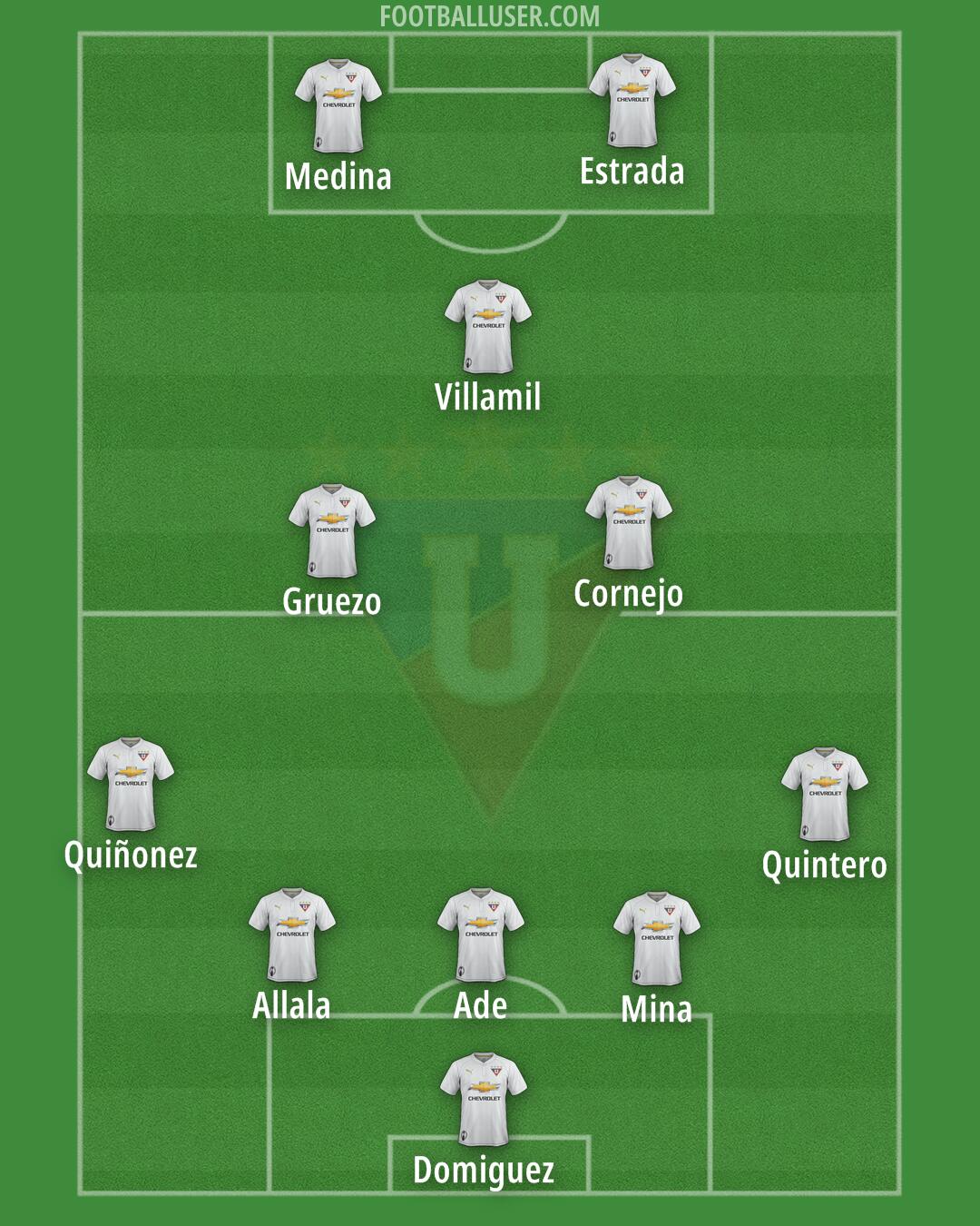 Liga de Quito Formation 2025