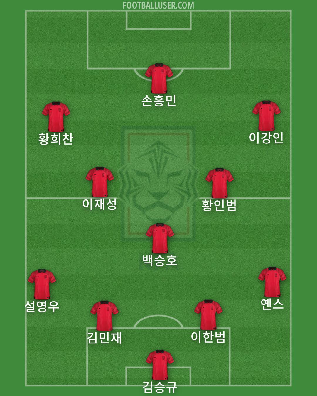 South Korea Formation 2025