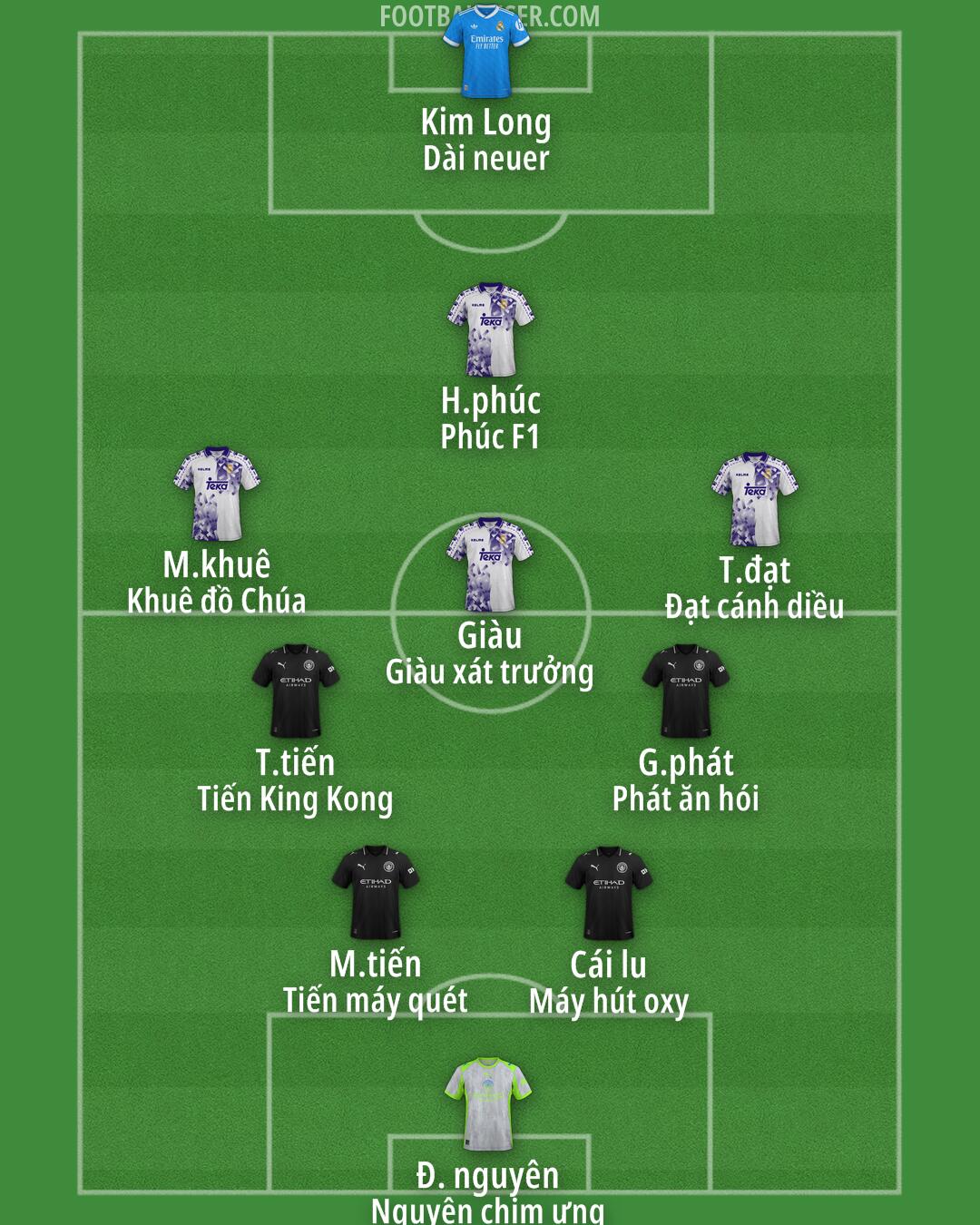 Custom Team Formation 2025