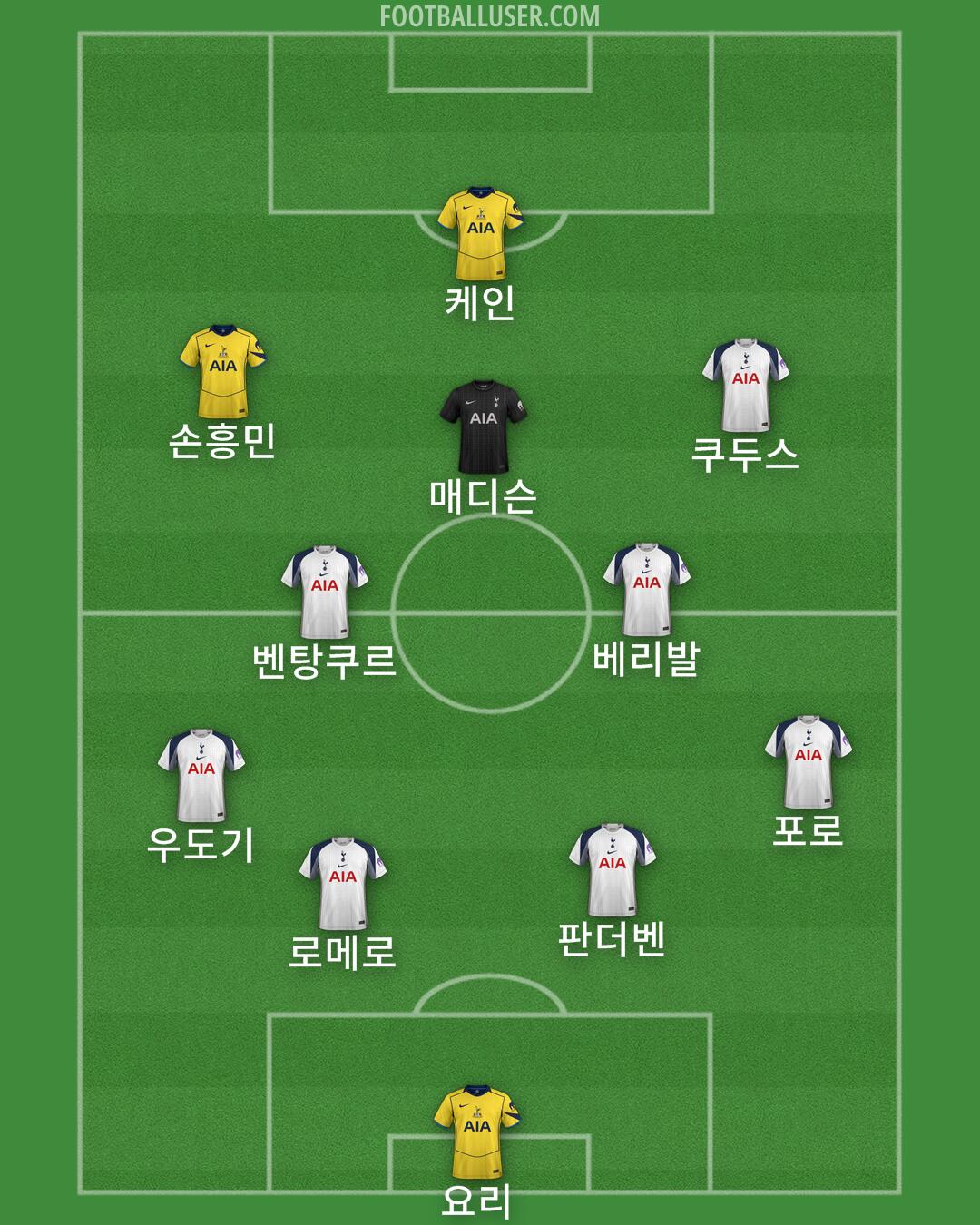 Tottenham Formation 2025