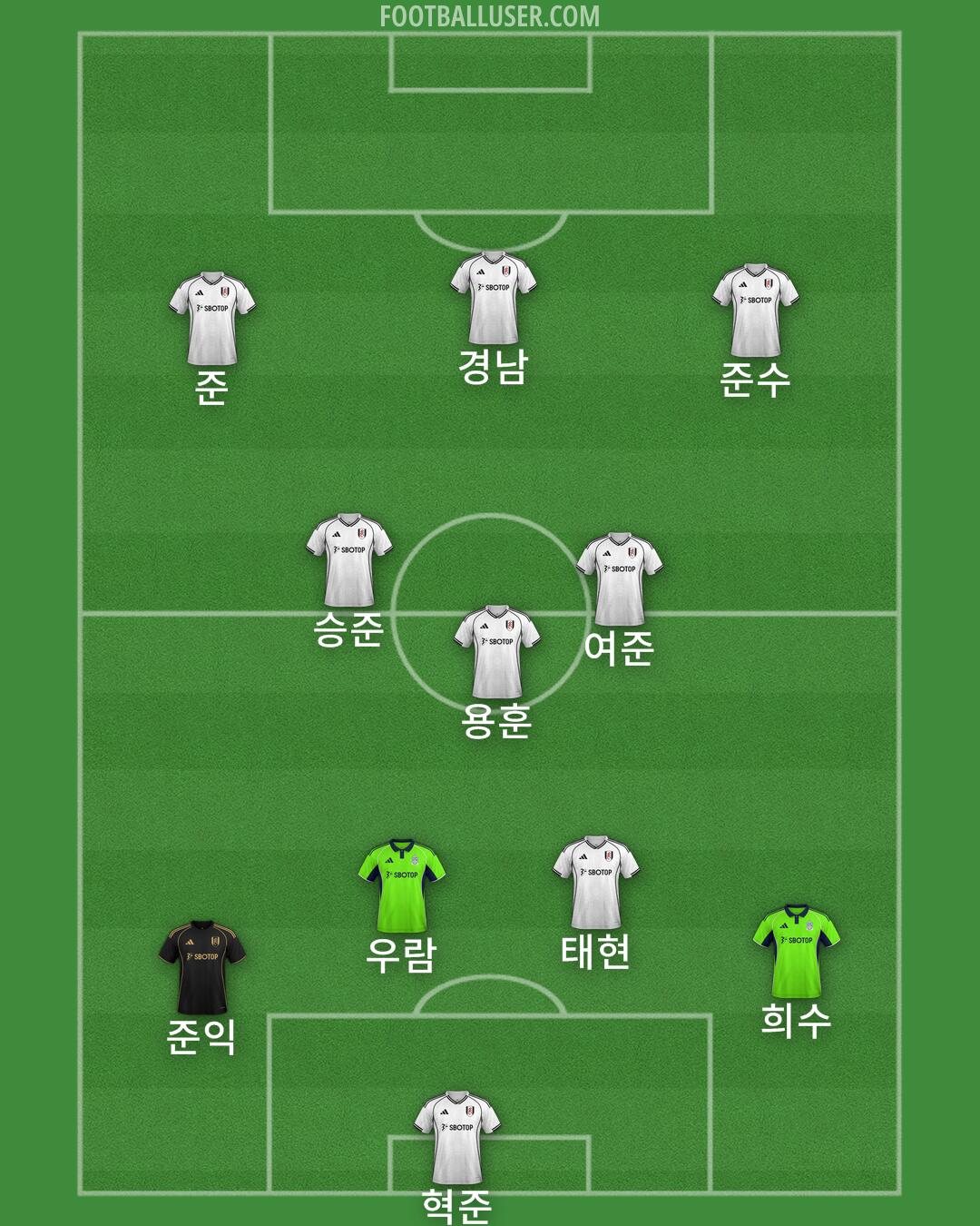Fulham Formation 2025