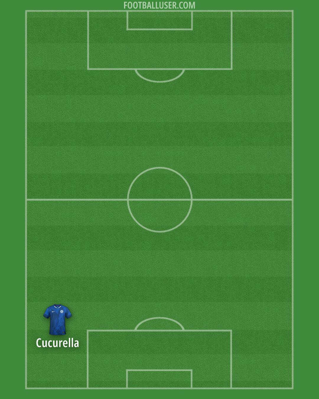 Chelsea Formation 2025