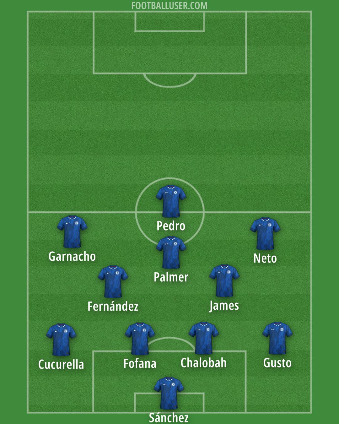 Chelsea Formation 2025