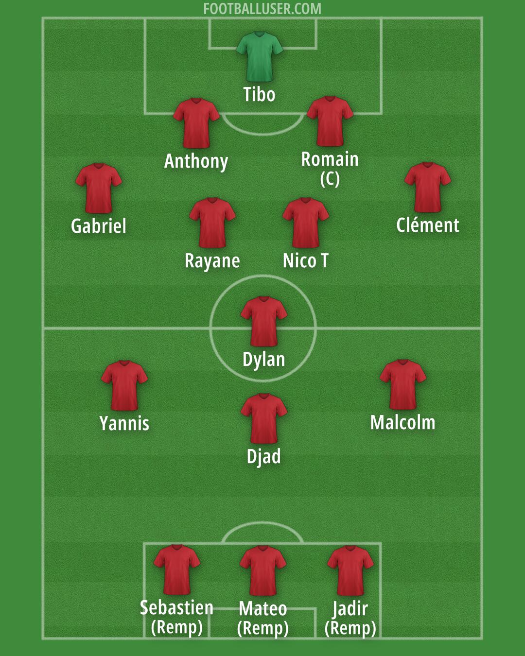 Albania Formation 2025