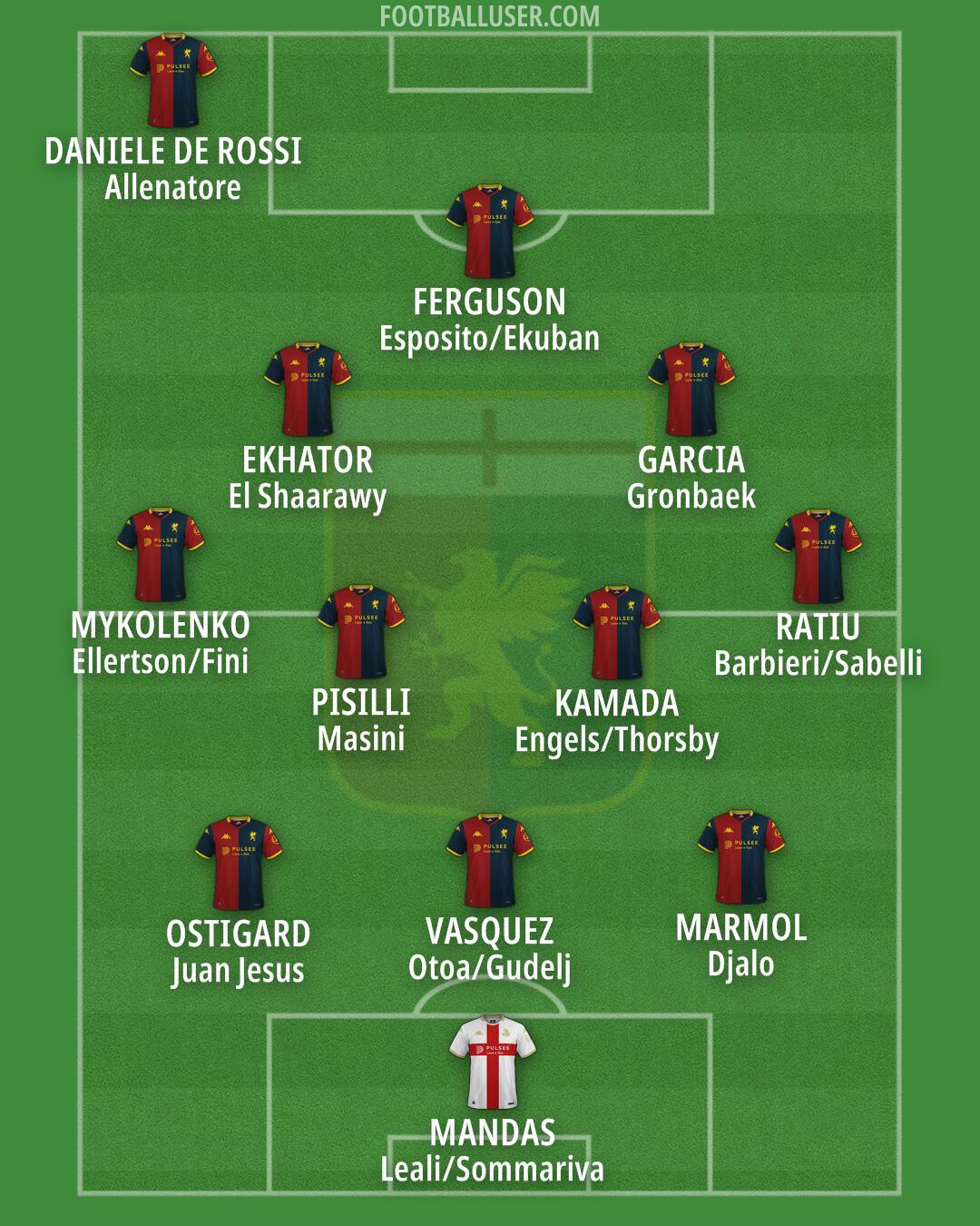 Genoa Formation 2025