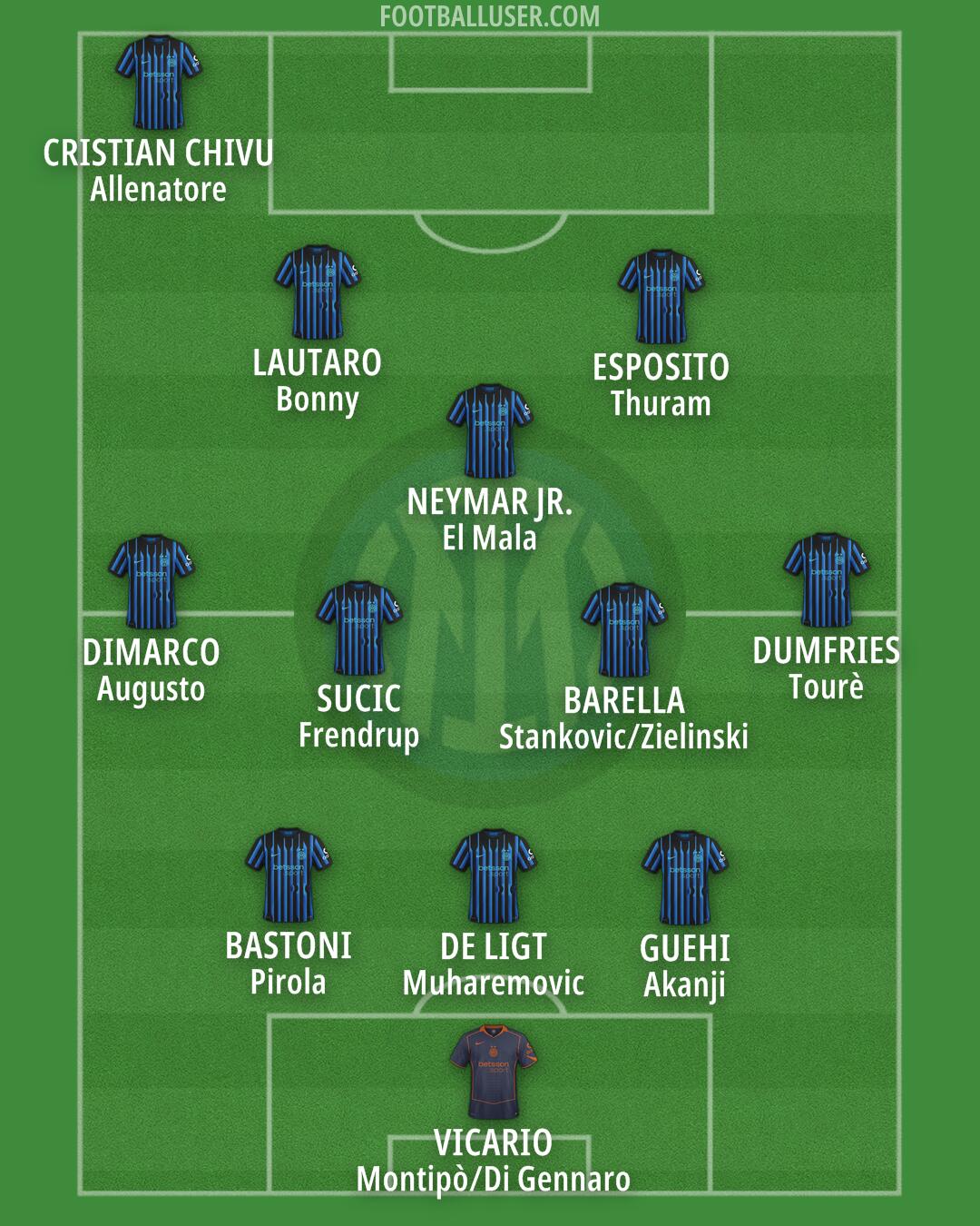 Inter Formation 2025