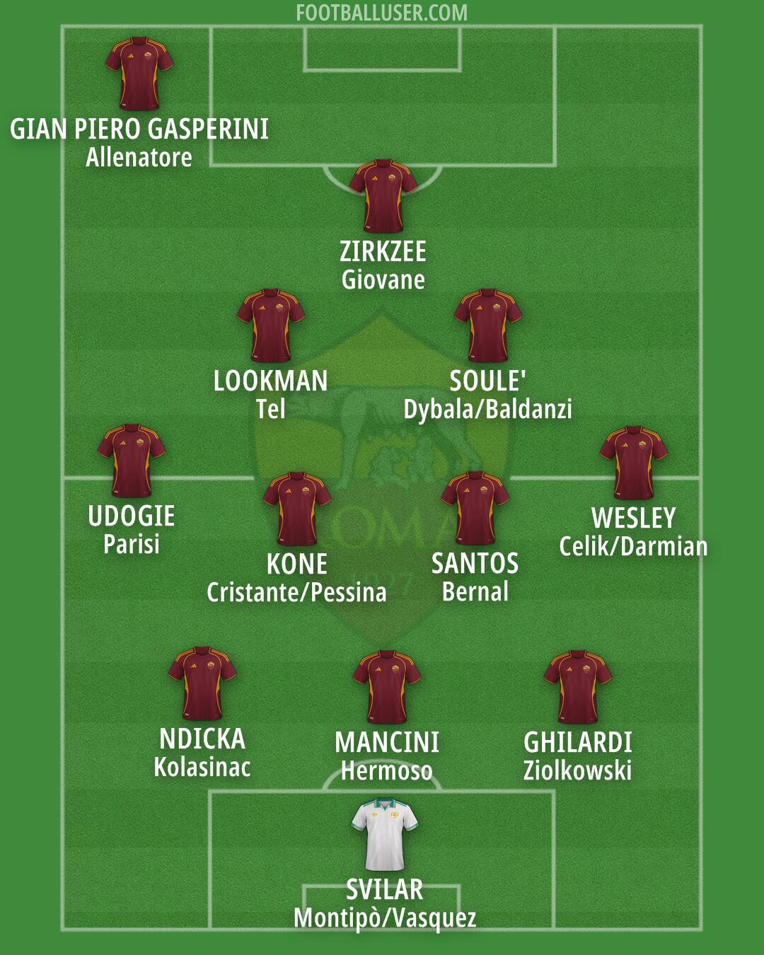 Roma Formation 2025