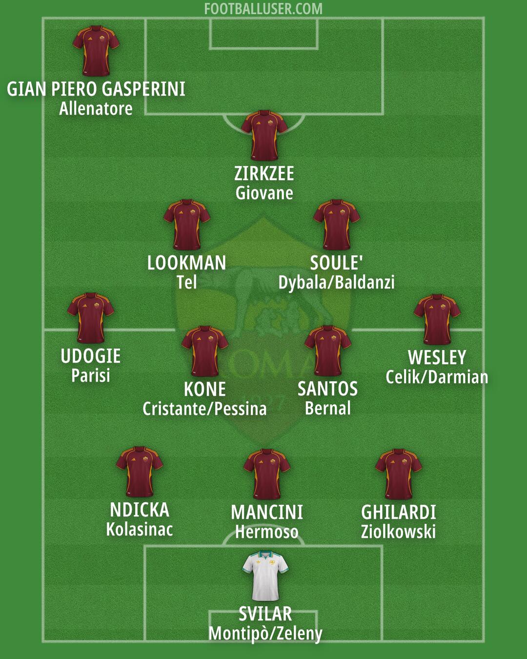 Roma Formation 2025