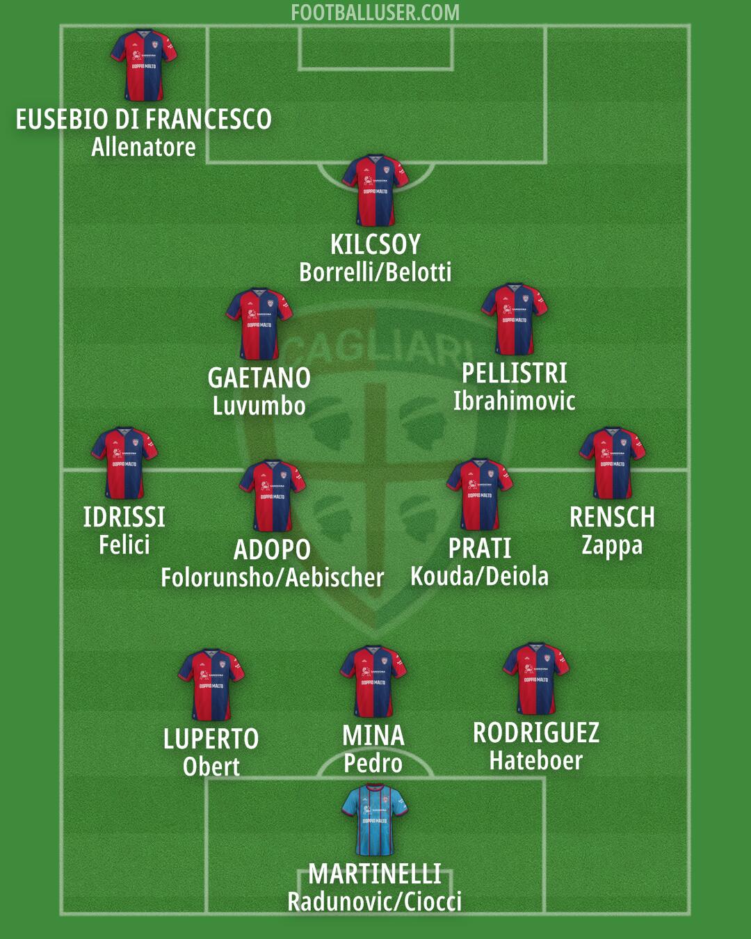 Cagliari Formation 2025