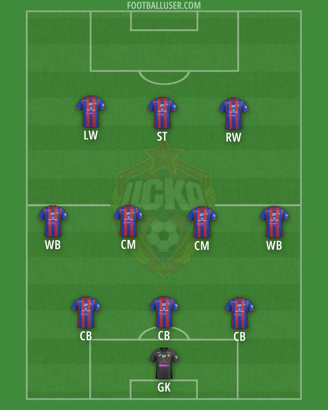 CSKA Moscow Formation 2025