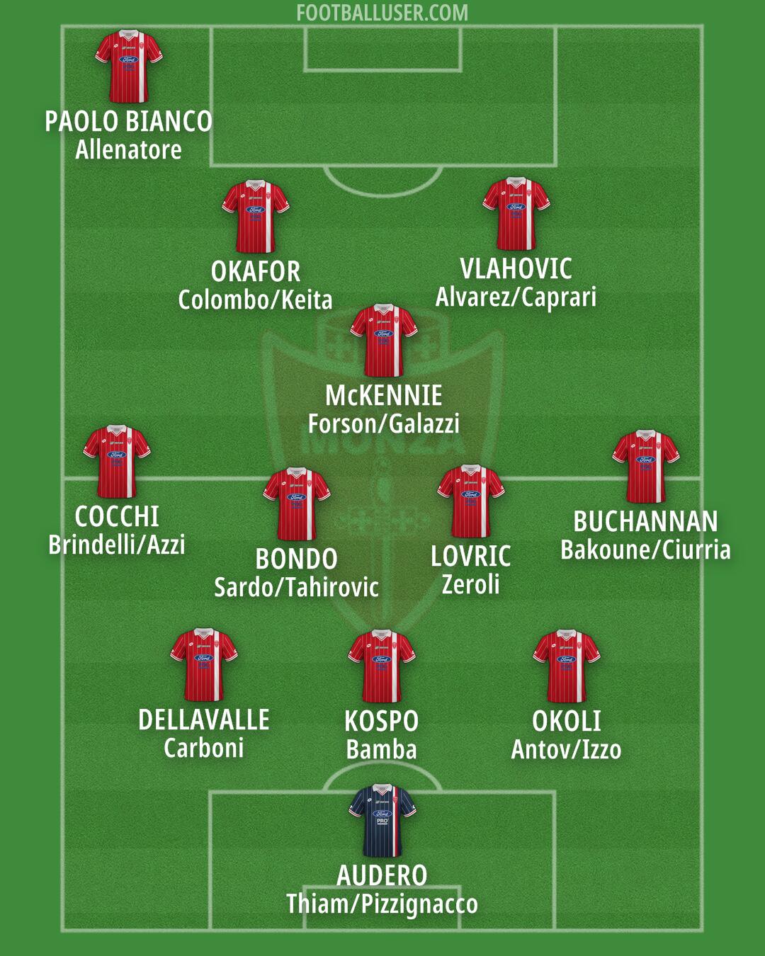 Monza Formation 2025