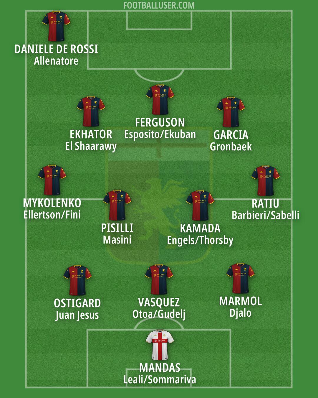 Genoa Formation 2025