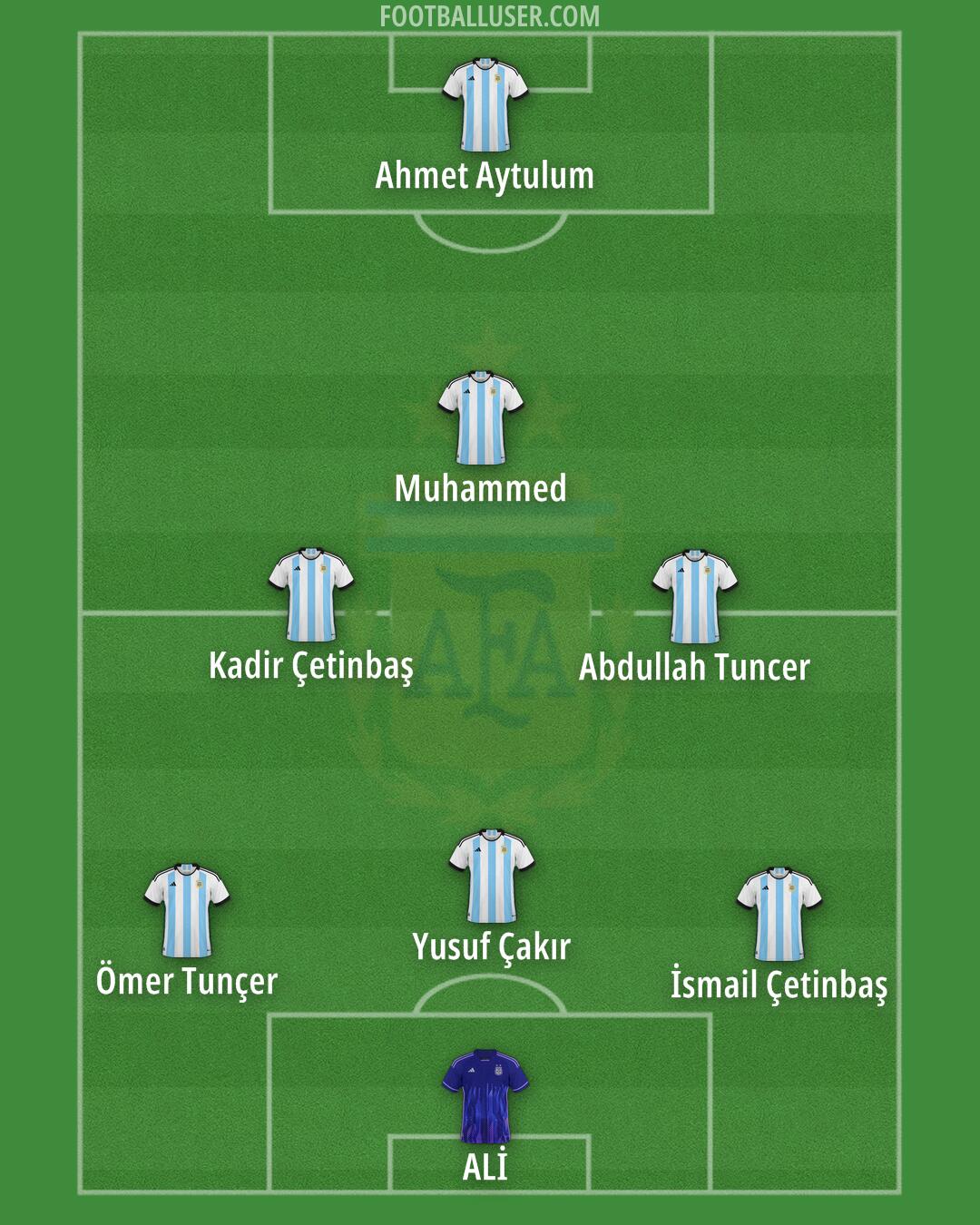 Argentina Formation 2025