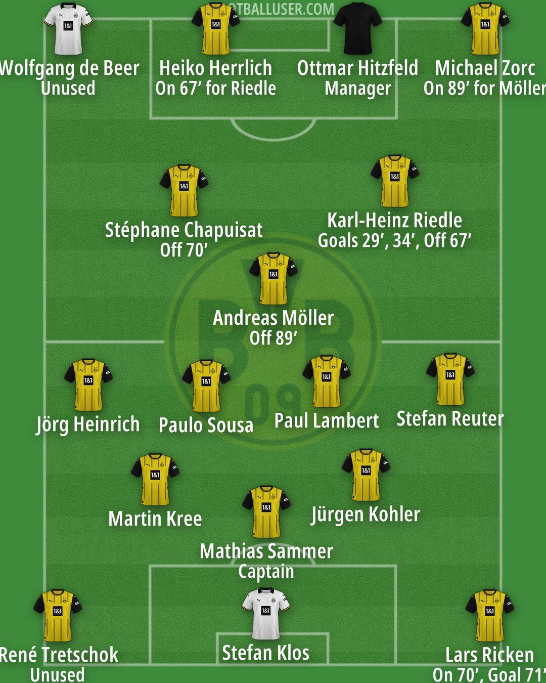 Borussia Dortmund Formation 2025